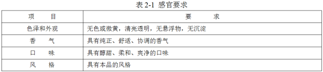 固态法、液态法和固液态法白酒的分辨其实真的很简单，您知道吗？