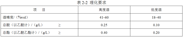 固态法、液态法和固液态法白酒的分辨其实真的很简单，您知道吗？