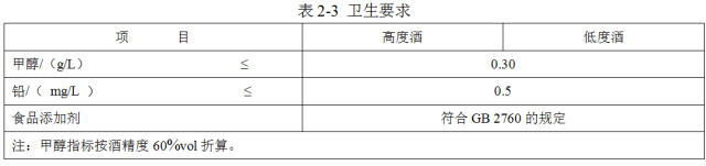 固态法、液态法和固液态法白酒的分辨其实真的很简单，您知道吗？