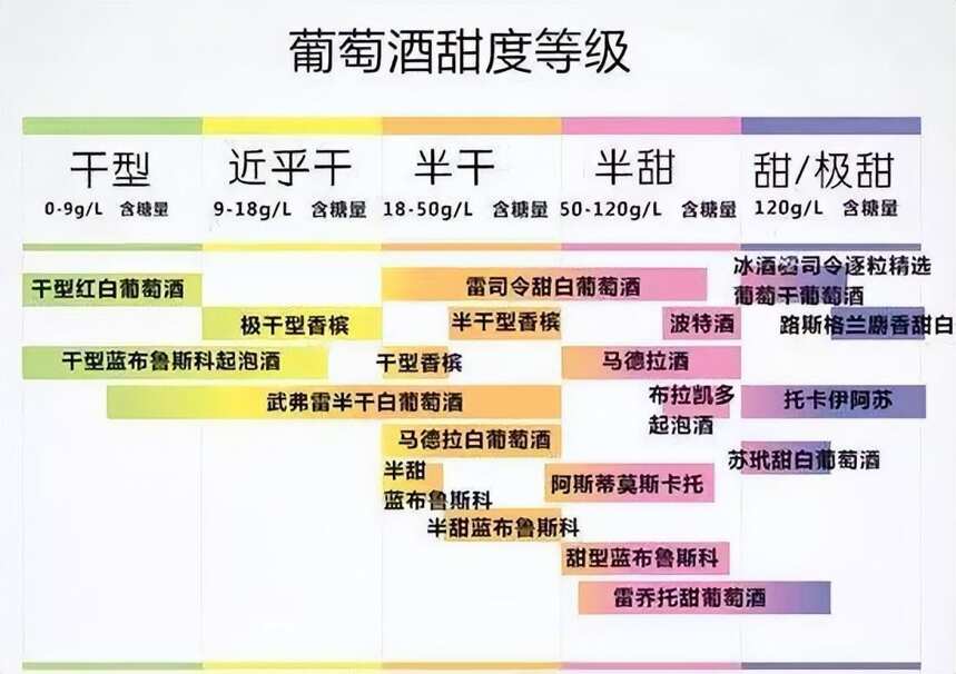 奔富海兰酒庄葡萄酒中的酸度为什么很重要？