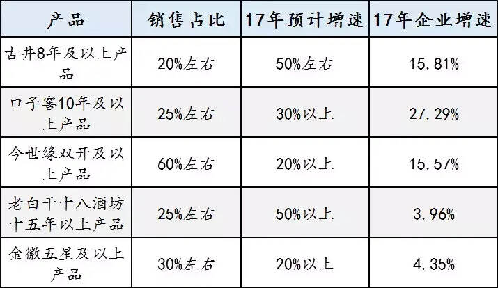 全国性名酒下压，省酒如何Get次高端酒新增长极？