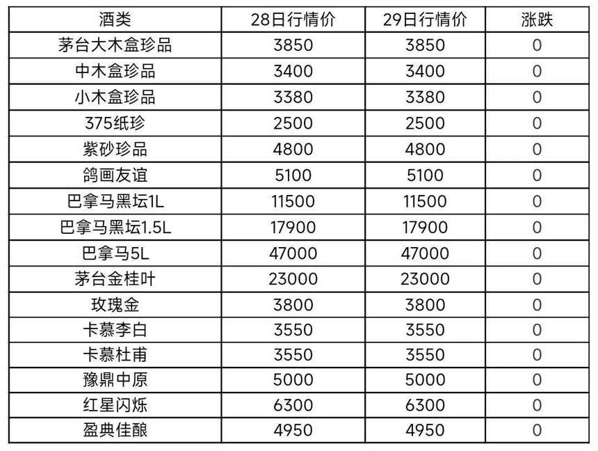 白酒价格持续下行，下行还会持续多久，内附行情参考表格