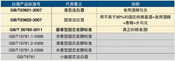 想花少钱买到纯粮好酒，记住白酒“3不买”，买酒不吃亏