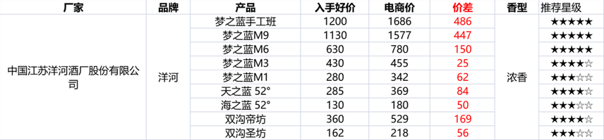 2022年最全双十二活动攻略！双十二什么时候开始？怎么买最划算？