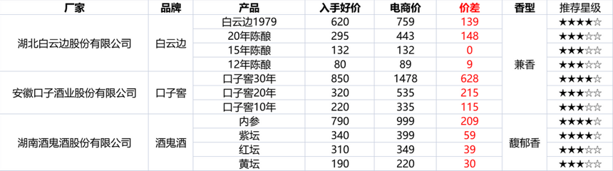 2022年最全双十二活动攻略！双十二什么时候开始？怎么买最划算？