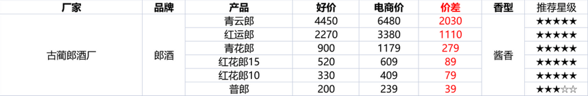 2022年最全双十二活动攻略！双十二什么时候开始？怎么买最划算？