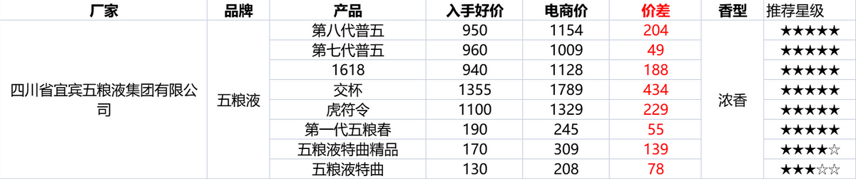 2022年最全双十二活动攻略！双十二什么时候开始？怎么买最划算？