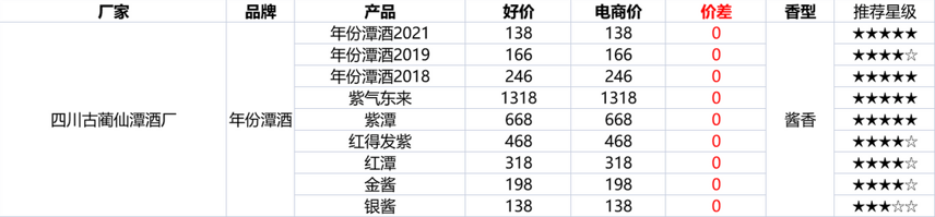 2022年最全双十二活动攻略！双十二什么时候开始？怎么买最划算？