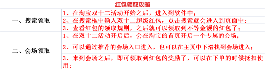 2022年最全双十二活动攻略！双十二什么时候开始？怎么买最划算？