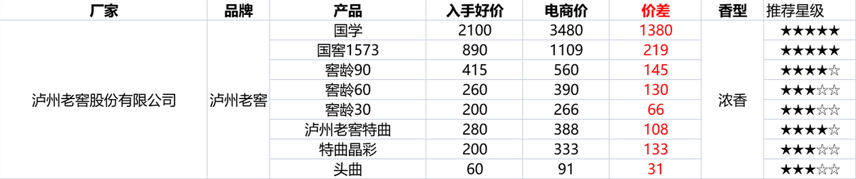 2022年最全双十二活动攻略！双十二什么时候开始？怎么买最划算？