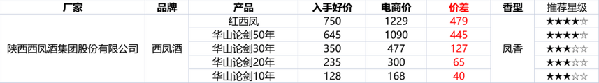 2022年最全双十二活动攻略！双十二什么时候开始？怎么买最划算？