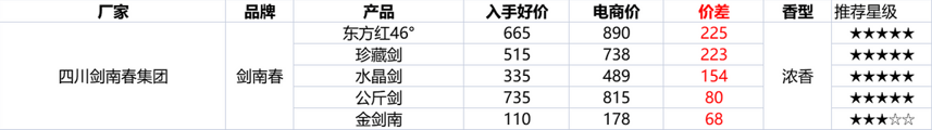 2022年最全双十二活动攻略！双十二什么时候开始？怎么买最划算？