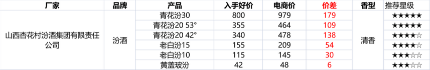 2022年最全双十二活动攻略！双十二什么时候开始？怎么买最划算？