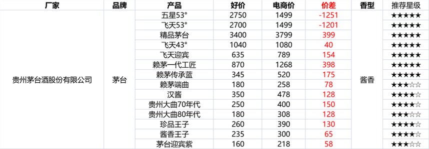 2022年最全双十二活动攻略！双十二什么时候开始？怎么买最划算？