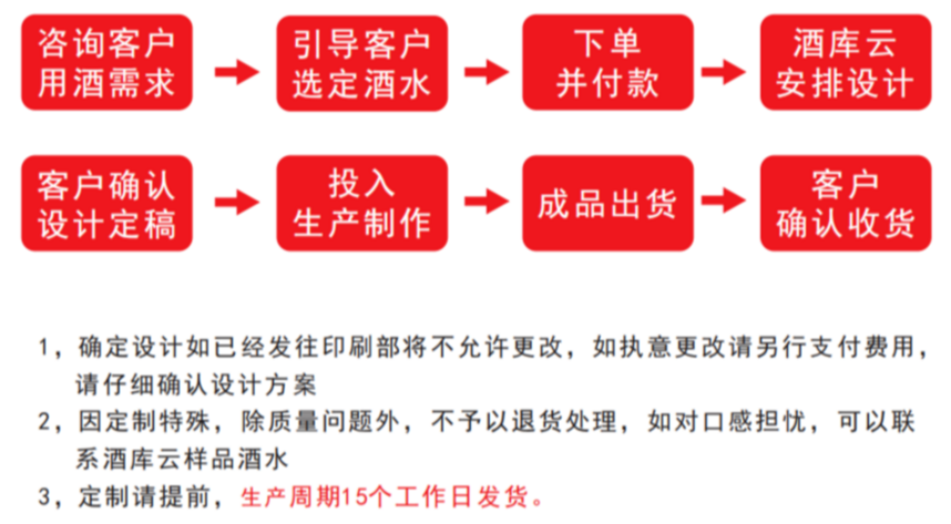 白酒企降配额，经销商割肉套现，大分化将至？定制酒风口到来