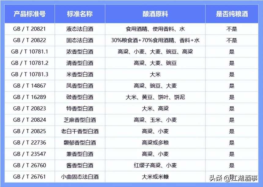 纯粮酒、勾兑酒还傻傻分不清？专业酒友告诉你，它们的区别有三点