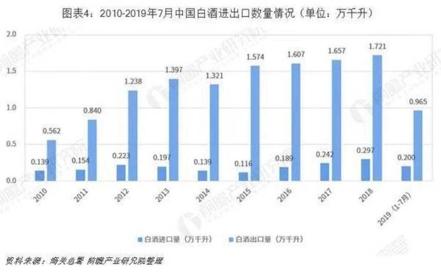 行业岂能开倒车，酱酒重整精神再出发