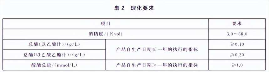 酒界 | 6月15日起，“调香白酒”团体标准正式实施