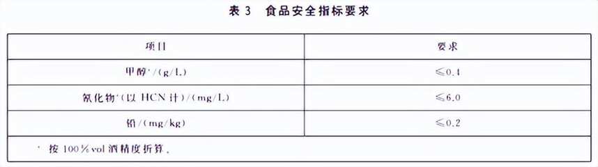 酒界 | 6月15日起，“调香白酒”团体标准正式实施