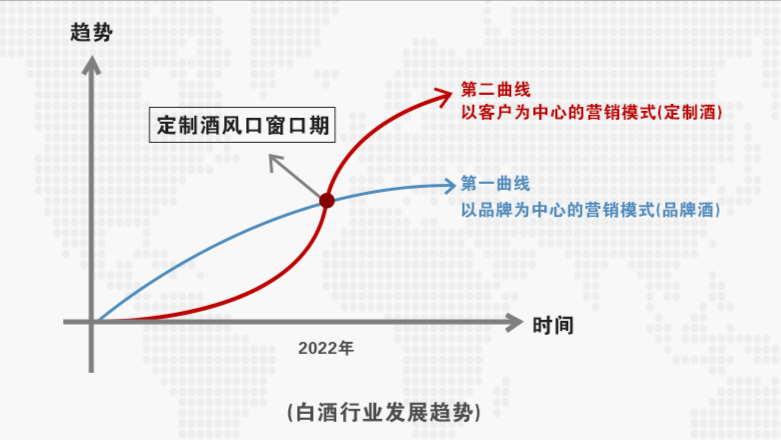 白酒发展的高质量新四维度，抓住这四点让你赢在起跑！