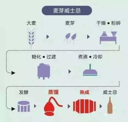 驭凡学堂 带你秒懂各类美酒酿造工艺