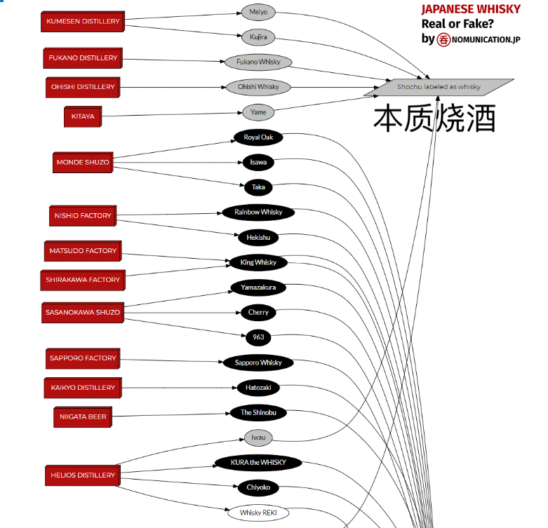 不认识这些