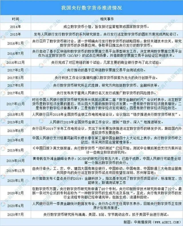 我国DC/EP稳步推进中 驭凡学堂