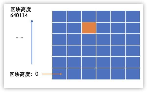 币小宝带你认识 区块链到底是什么？驭凡教育