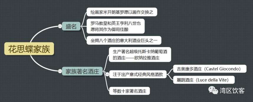 葡萄酒界的四大家族，无一不是当今葡萄酒产业的奠基者