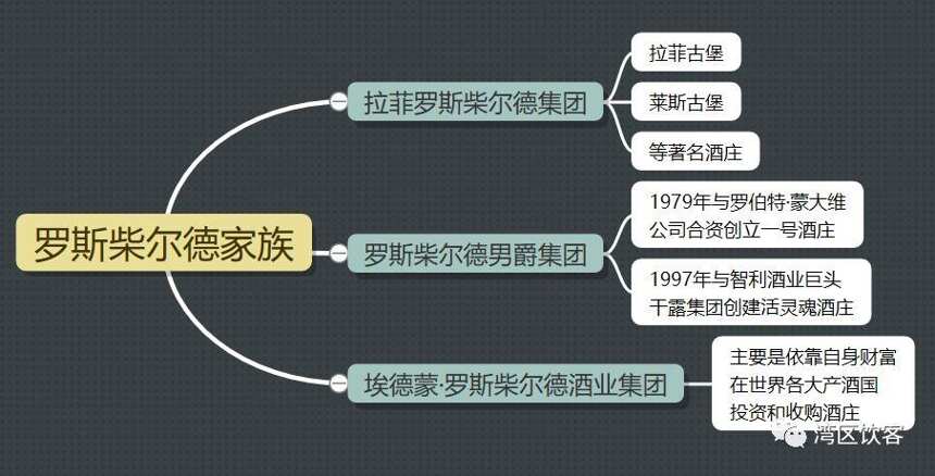 葡萄酒界的四大家族，无一不是当今葡萄酒产业的奠基者