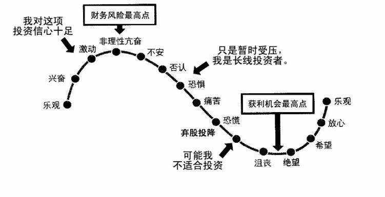 [转载]【读书笔记】股市心理博弈（十）