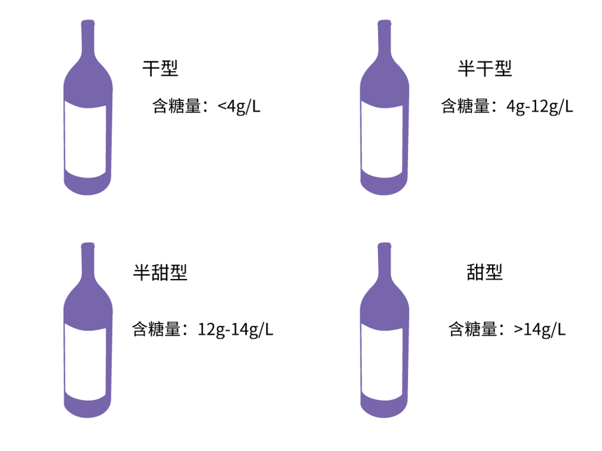 葡萄酒大师的评分方法学起来并不难，牢记这几点你也能懂葡萄酒