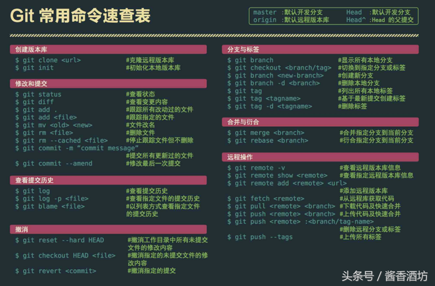 一篇文章，教你学会Git