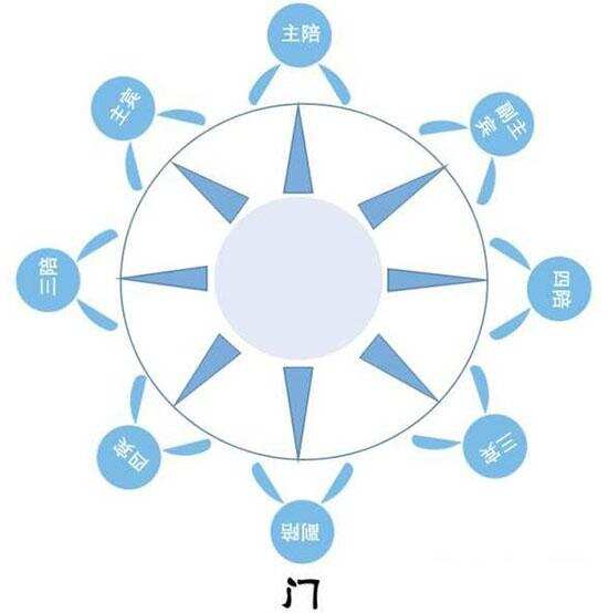 你需要掌握的那些中国饮酒礼仪