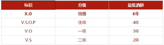 你知道白兰地为什么被称为“葡萄酒的灵魂”吗？