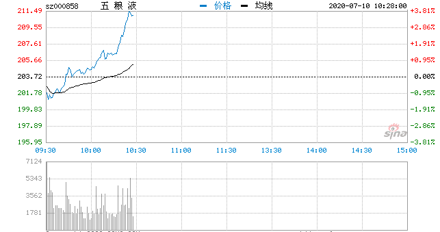 2020上半年最全酒圈新闻大盘点，错过一个都不算老酒鬼