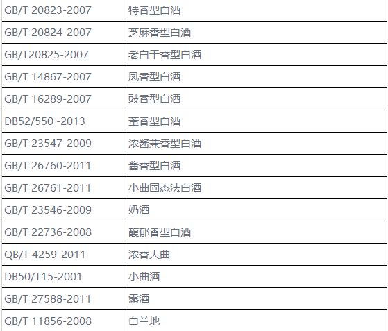 怎么样通过白酒的酒标判断是不是纯粮酒？