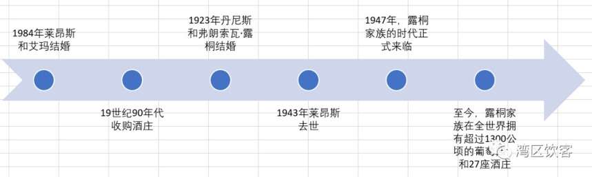 葡萄酒界的四大家族，无一不是当今葡萄酒产业的奠基者