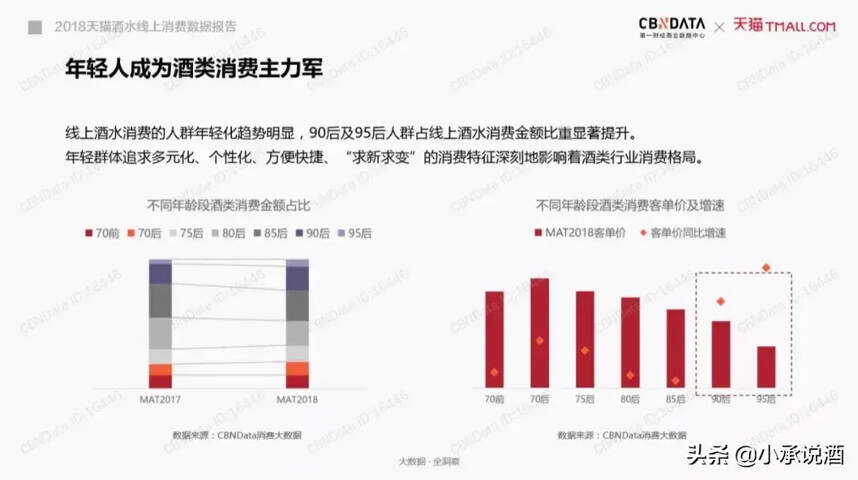 是年轻人不懂酒？还是你不懂年轻人？