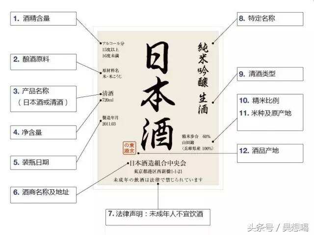 一篇文章读懂「日本清酒」