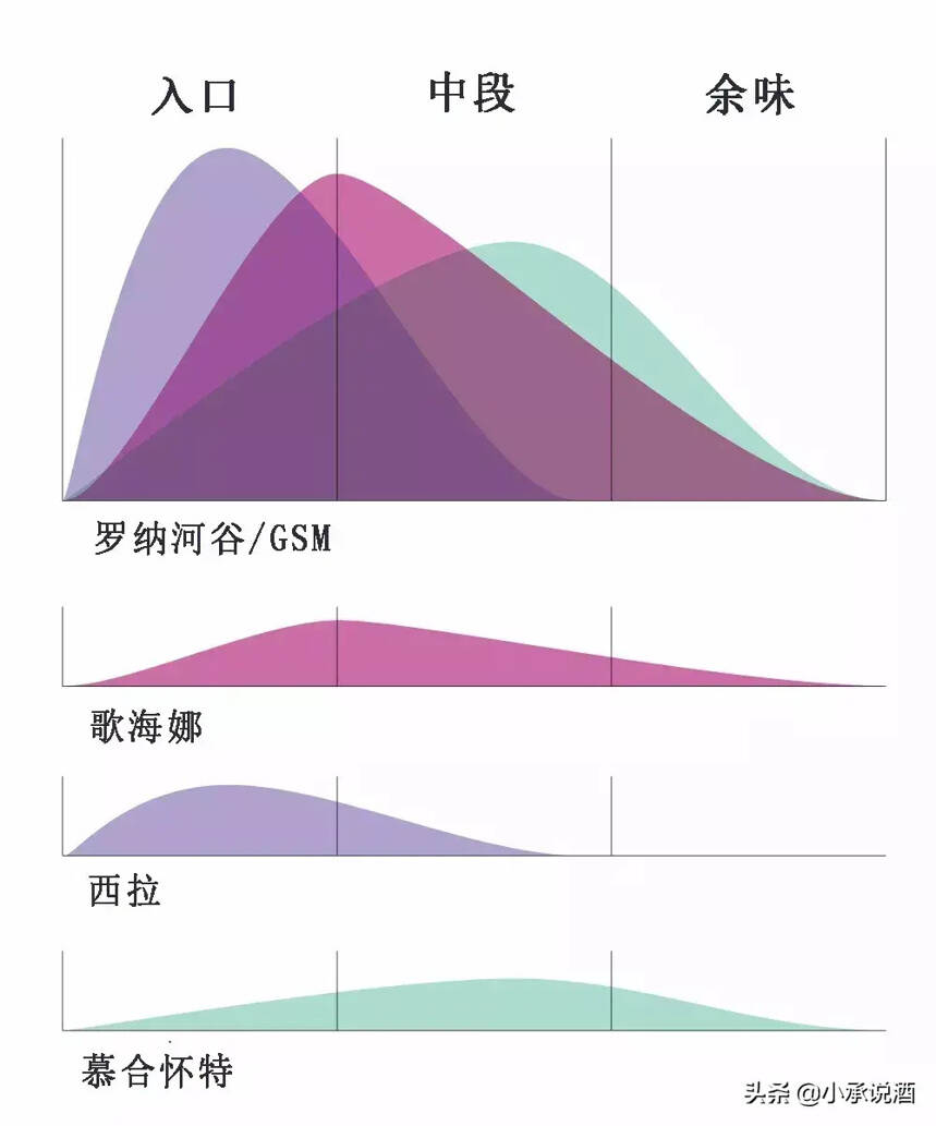 混酿都不懂，怎么喝波尔多？