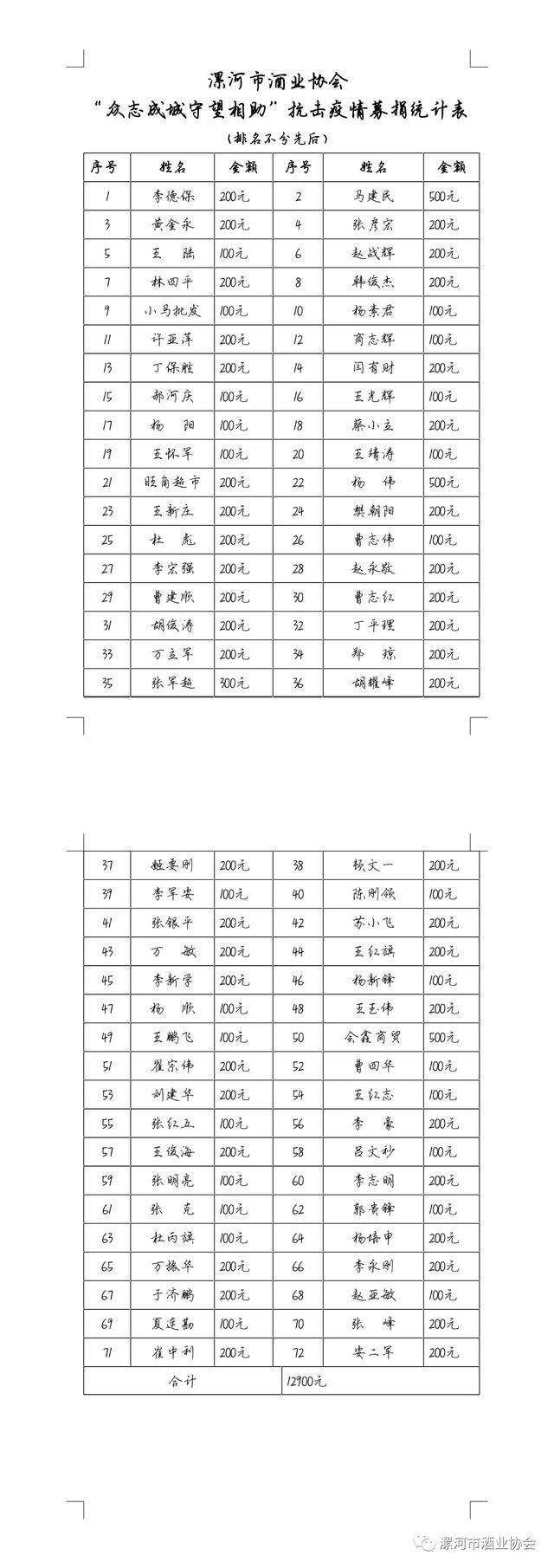 漯河酒协动员会员捐款捐物助力防控疫情