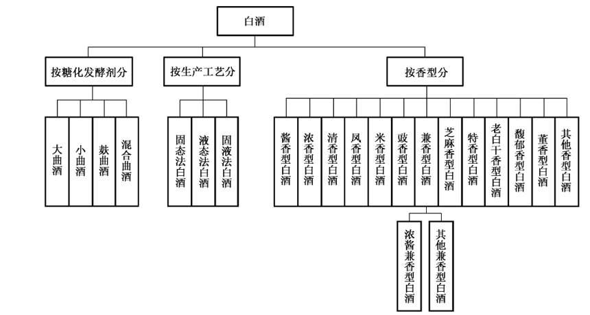 新国标出台 重新定义“中国好酒”成了一种必然