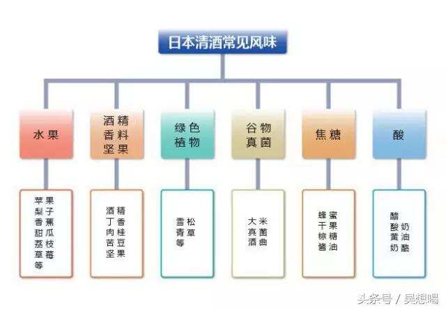 一篇文章读懂「日本清酒」