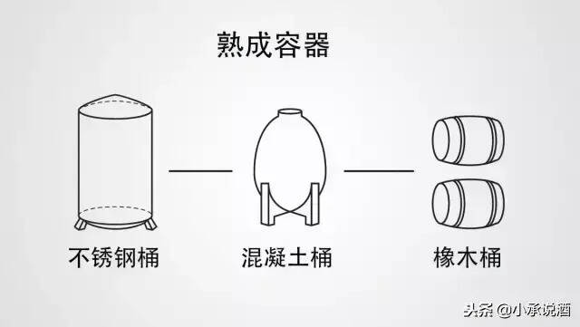 一瓶好葡萄酒酒的身世竟然是这样的？