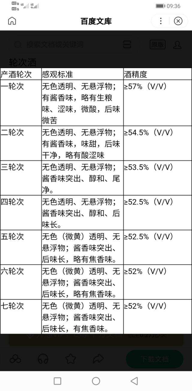 贵州茅台镇茅香味基酒批发定制，欢迎咨询和巧谈。