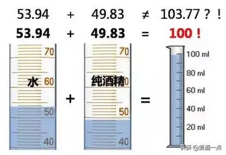 3年、5年、10年的酒，口感会有哪些差异？