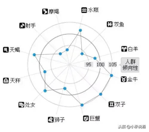 十二星座哪个最喜欢买酒？