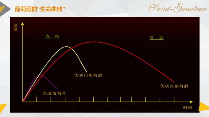 标注了保质期的葡萄酒就可以放10年？