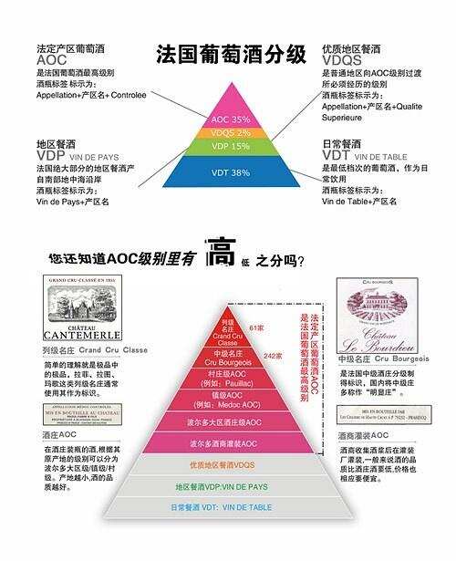 法国红酒介绍，如果鉴别红酒级别